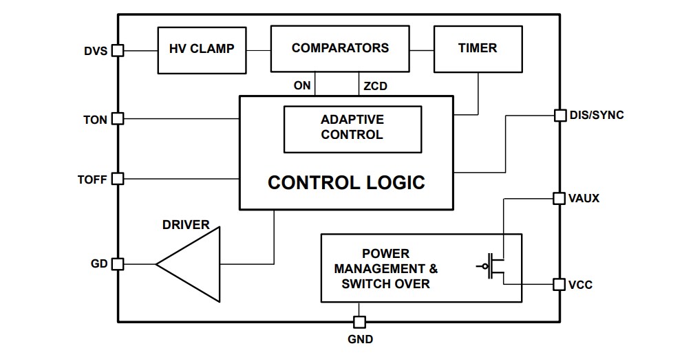 Schéma de principe - STMicroelectronics Contrôleur de redressement synchrone adaptatif SRK1001